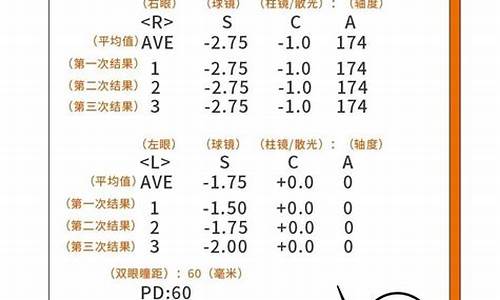 配镜度数怎么看懂_配镜光度怎么看