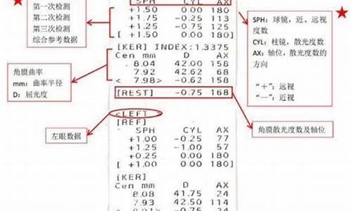 医院眼科检查单怎么看_医院眼科检查单怎么看度数