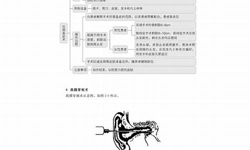 耳鼻喉科诊疗指南_耳鼻喉科诊疗指南专家共