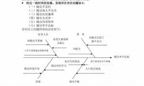 耳鼻喉科pdca改进案例分析_耳鼻喉科p