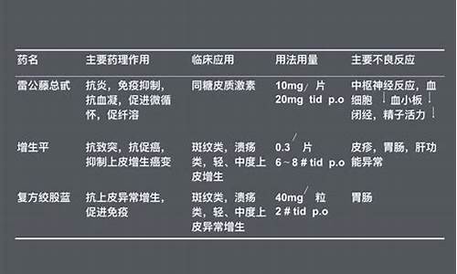 口腔科用药大全_口腔科用药大全名称