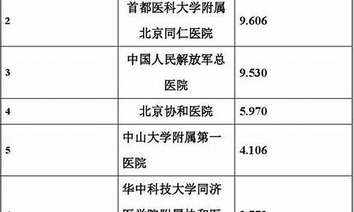 保定耳鼻喉专科排名最好医院_保定耳鼻喉科