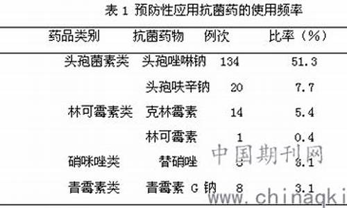 口腔科抗菌药物使用_口腔科抗菌药物使用自