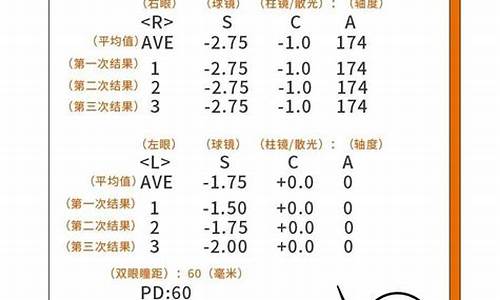 配镜处方_配镜处方单怎么看