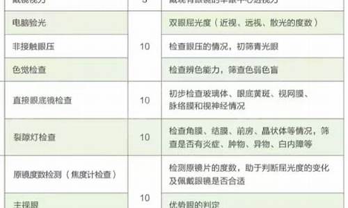 眼科全面检查一般多少钱_眼科检查收费标准