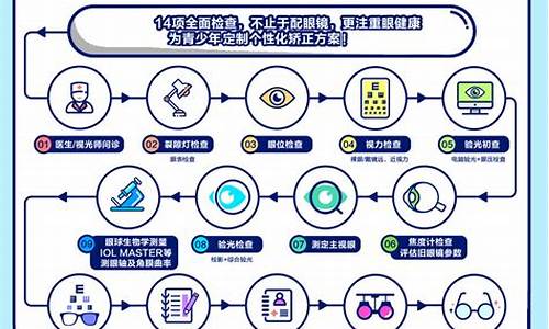 医学验光配镜和普通配镜的区别_医学验光配镜流程