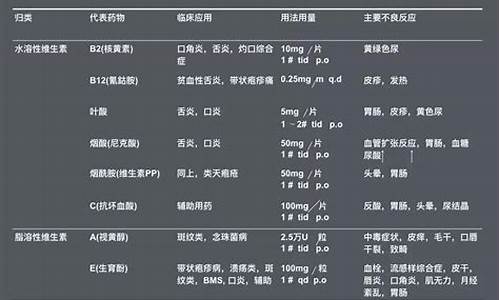 口腔科药物大全_口腔科用药大全