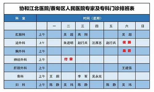 人民医院眼科中心_人民医院眼科专家排班