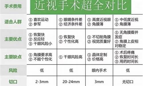 中山眼科近视眼手术价格_中山眼科近视手术费用