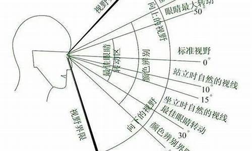 眼科视野检查是查什么_眼科视野检查报告解读