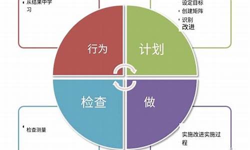 耳鼻喉科pdca改进案例_耳鼻喉科pdca改进案例分析