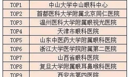 眼科医院全国排名一览表_眼科医院全国前三是哪个