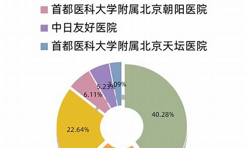 耳鼻喉科最好的医生是谁_耳鼻喉科最好的医生