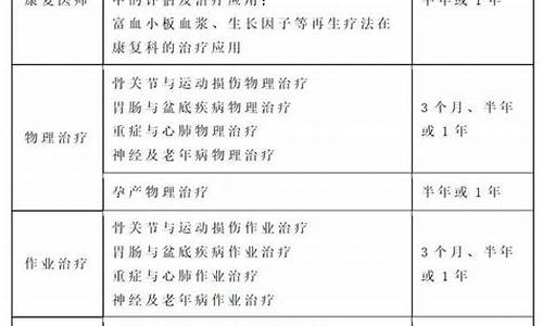 中山大学中山眼科中心进修报名_中山眼科中心进修表