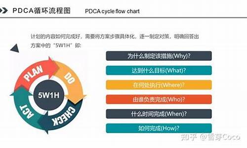 耳鼻喉科pdca案例题目大全_耳鼻喉科pdca