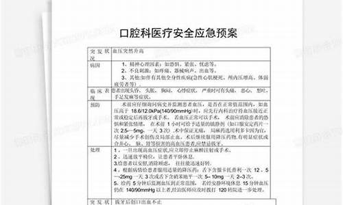 口腔科急救应急预案_口腔科应急预案及处理流程