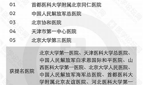 全国耳鼻喉科医院排行_全国耳鼻喉科医院排行第一