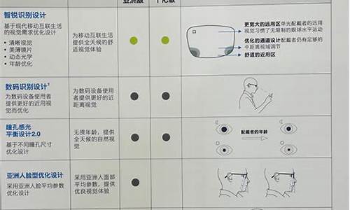 15岁配镜_15岁配镜要配足吗