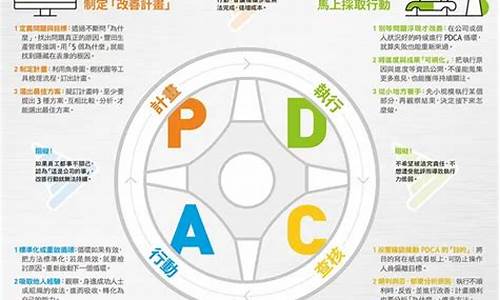 耳鼻喉科pdca成功案例_耳鼻喉科pdca成功案例范文