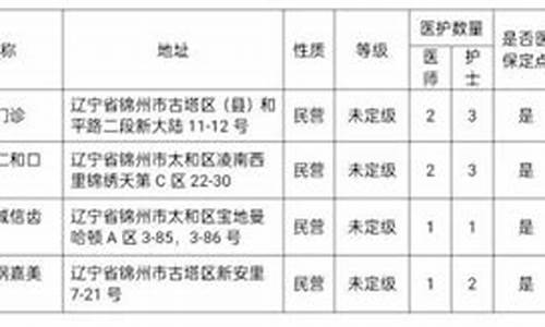 医疗机构关于新增口腔科的申请报告_医疗机构关于新增口腔科的申