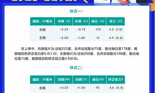 配镜处方必须包含哪些内容_配镜处方