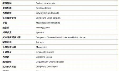 口腔科常用抗菌药物包括_口腔科常用抗菌药物