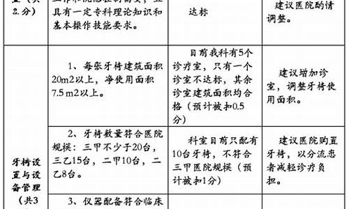 口腔诊所医保自查整改_口腔科医保自查报告