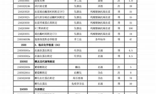 眼科检查项目一览表_眼科检查一般包括