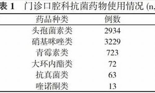 口腔科抗菌药物使用率偏高的原因_口腔科抗菌药物使用