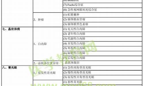 2021眼科中级学模拟试题_2013眼科中级