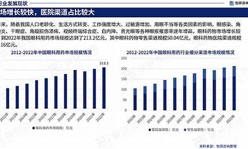 眼科行业分析_眼科市场分析