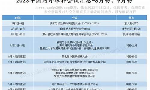 2024年国内眼科服务市场前景_2020年眼科行业分析报告