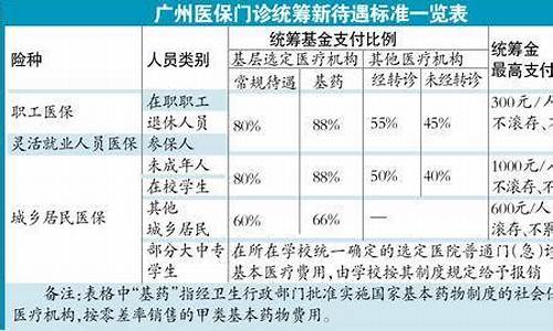 口腔科医保报销范围去哪里报销_口腔科医保报销范围