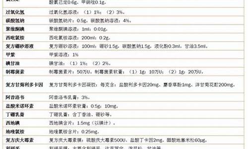 口腔科常用药物及作用有哪些_口腔科常用药物及作用