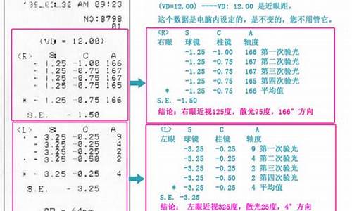 医学验光报告单怎么看_医院验光报告解读