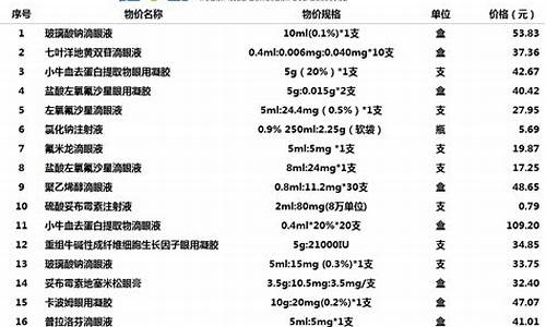 眼科医院收费价目表2023_眼科医院收费价目表