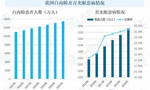 眼科加盟店最多的是什么品牌_眼科连锁店