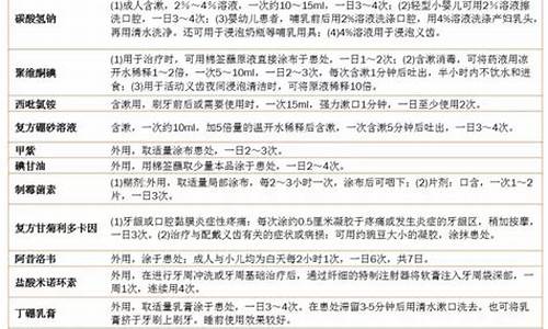 口腔科常用药品清单图片_口腔科常用药品清单