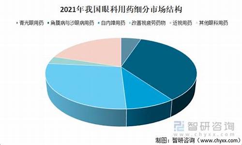 全国最大的眼科用药生产基地_全国眼科药物销售