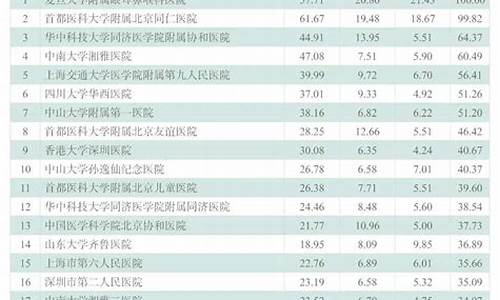 医院耳鼻喉科排名成都仁品电话多少_中国医院耳鼻喉科排名