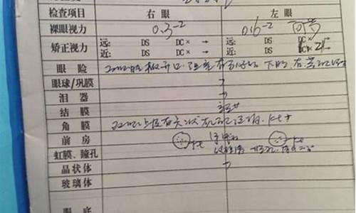 眼科检查报告单sca_眼科检查报告单