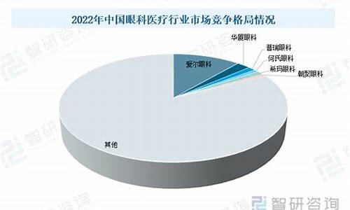 眼科市场规模_眼科市场