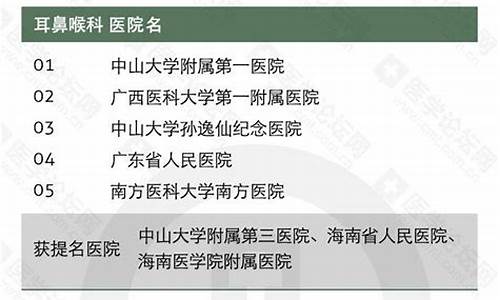 全国耳鼻喉科医院排行榜_全国耳鼻喉科医院排行榜