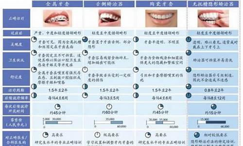 口腔科正畸总结_2011年口腔科正畸年会