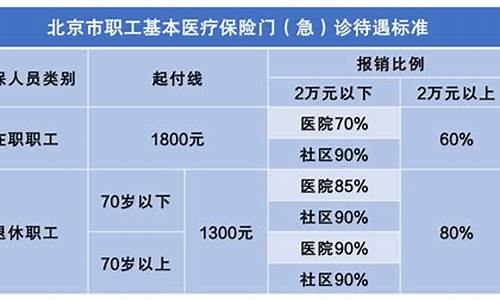 北京口腔医院医保报销范围_北京口腔科医保报销范围