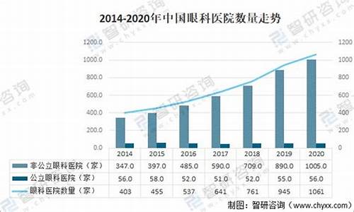 眼病患病率_眼科疾病发病率统计