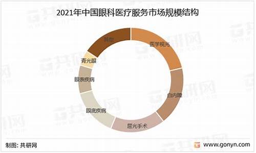 眼科医院市场营销思路_眼科市场如何营销分析