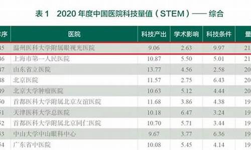 全国眼科第一名是谁_全国眼科第一名