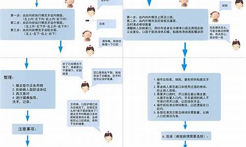 口腔科护理操作流程_口腔科护理常规和技术操作规程