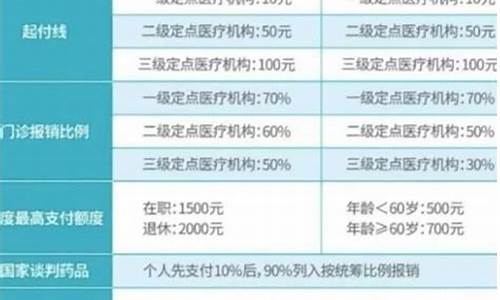 医保口腔科能报销的项目_2024年补牙纳入医保了吗